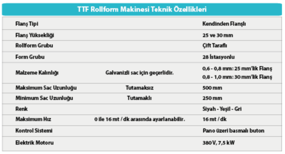 TTF Rollform Makinesi